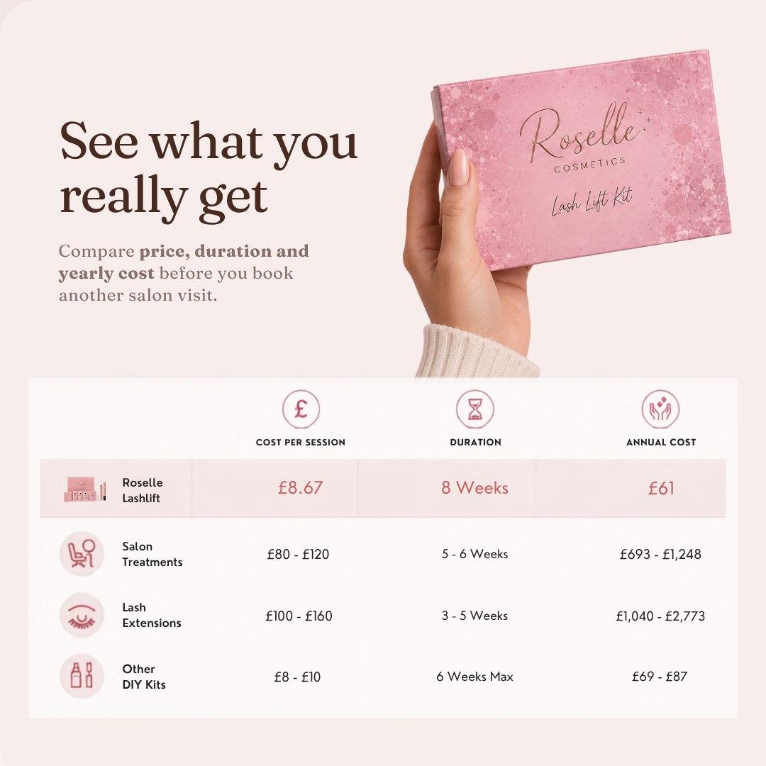 Roselle Lash Lift Kit